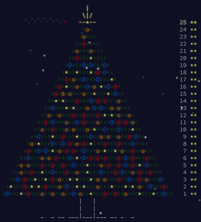 My complete AOC 2015 tree :)